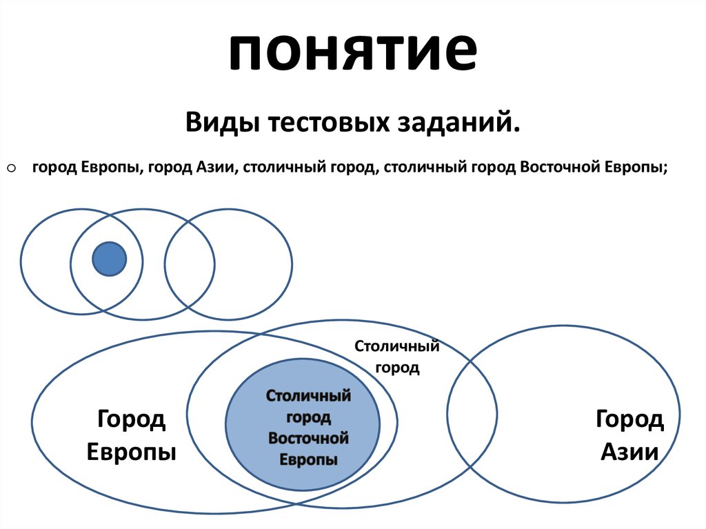 Структурные элементы понятия