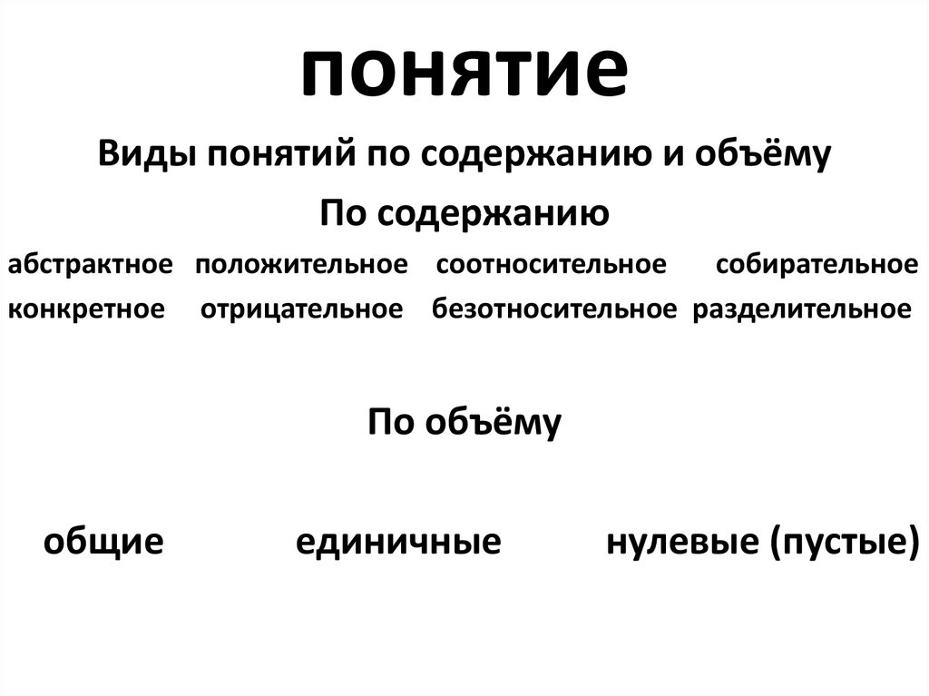 Общая характеристики понятий виды понятий