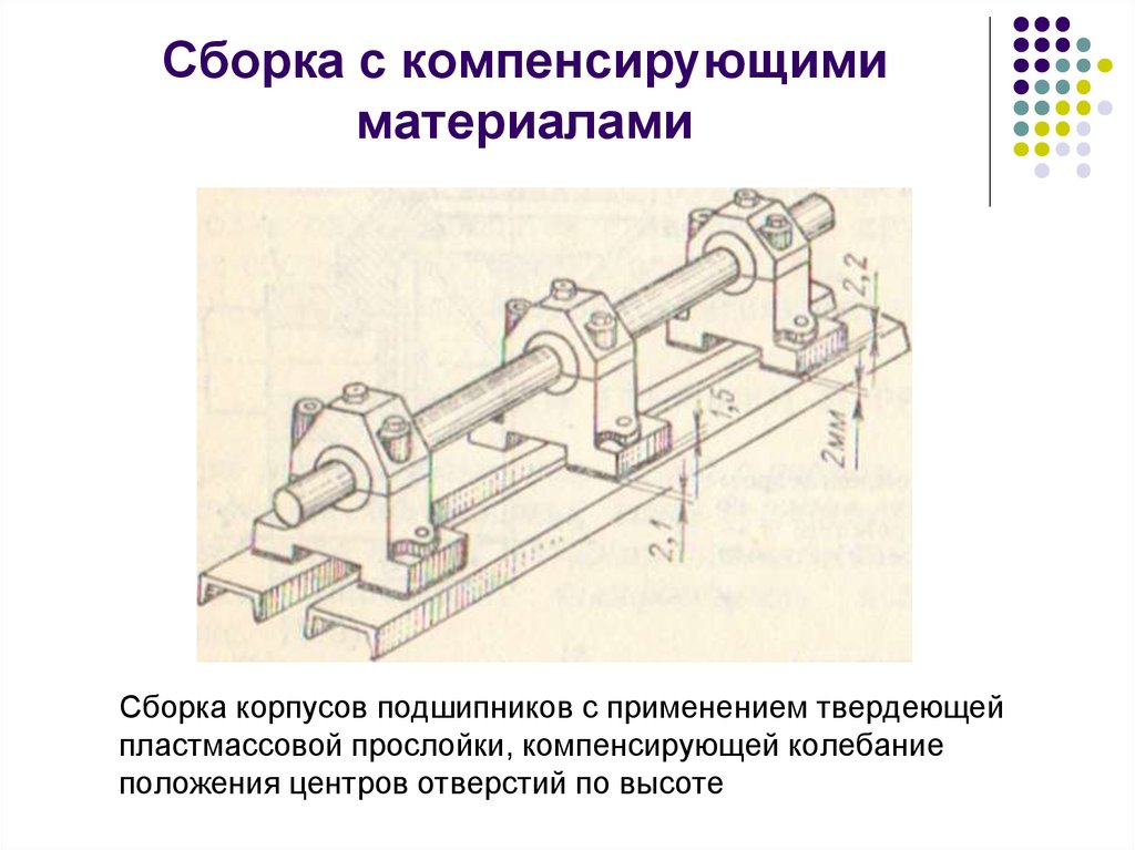 Сборка это. Сборка с удалением материала. Метод с компенсирующими материалами. Сборка с применением компенсационных материалов. Технология сборки.