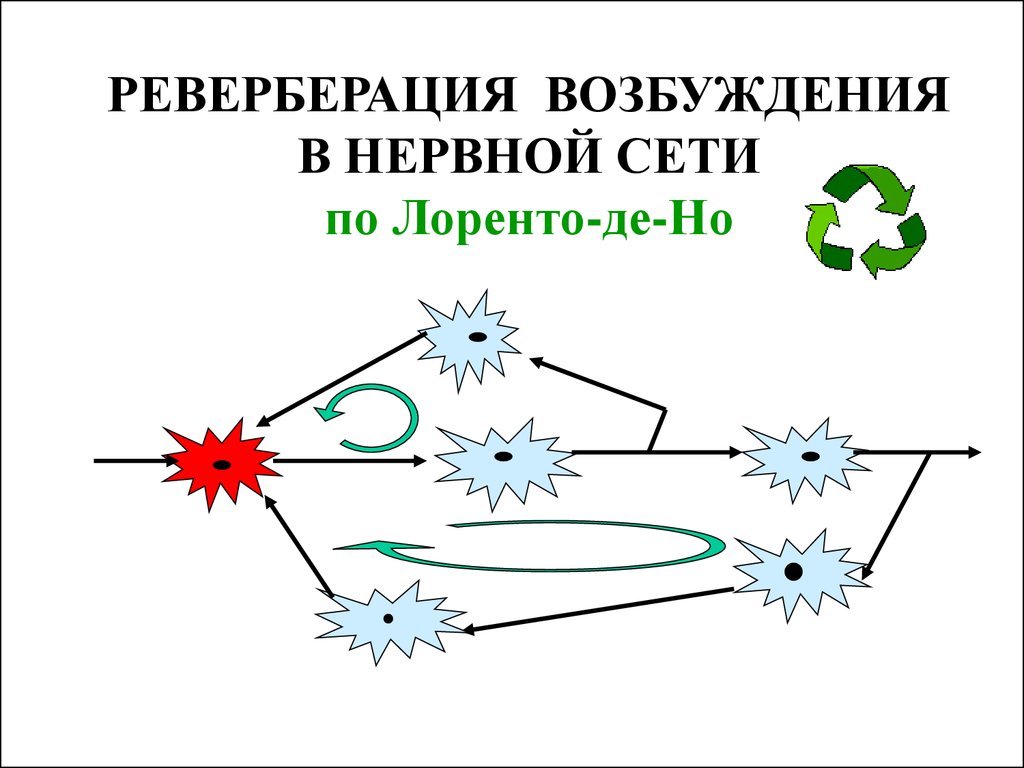 Возбуждение нервных центров