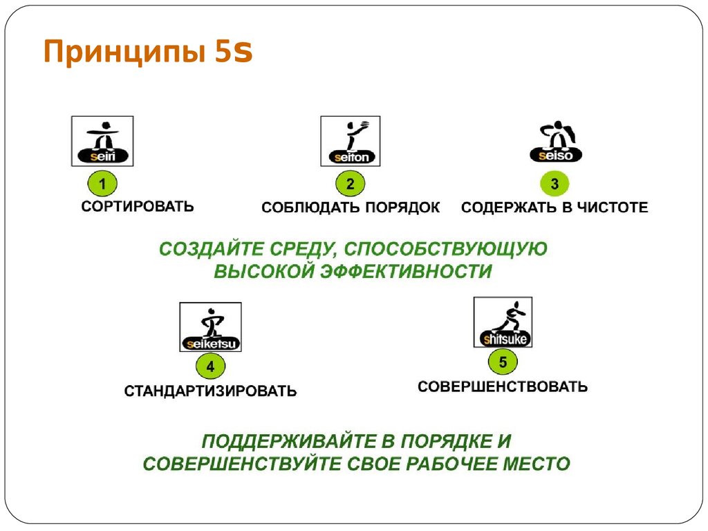 5с этапы. Система 5s Бережливое производство. Принципы бережливого производства 5s. 5 Принципов бережливого производства. 5s методы бережливого производства.