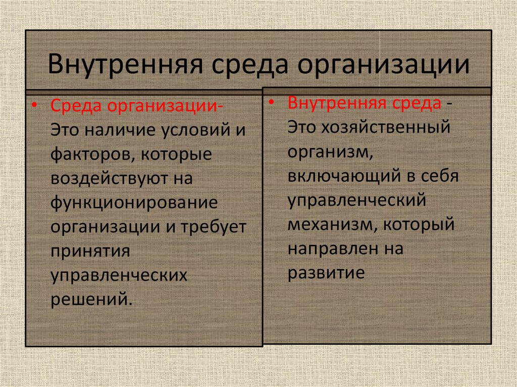 Внутренняя среда организации презентация