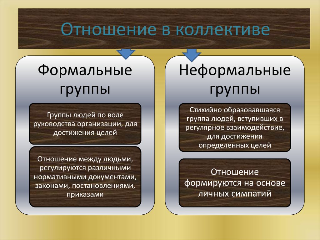 Группы образованы