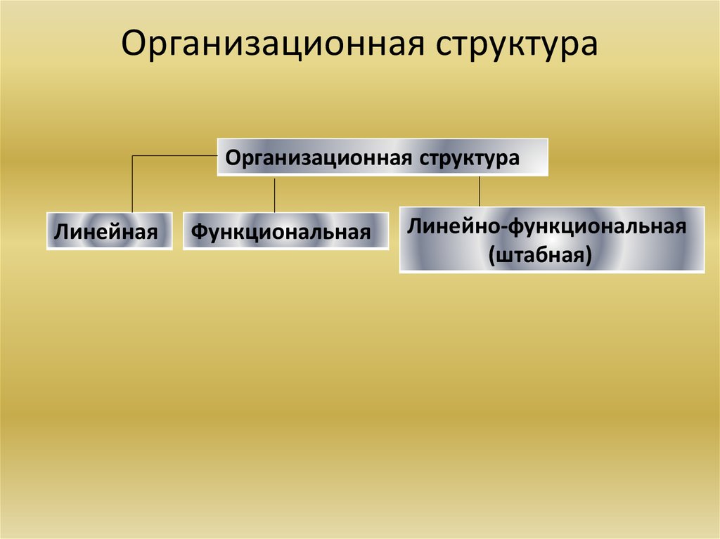 Задачи организации категории задач