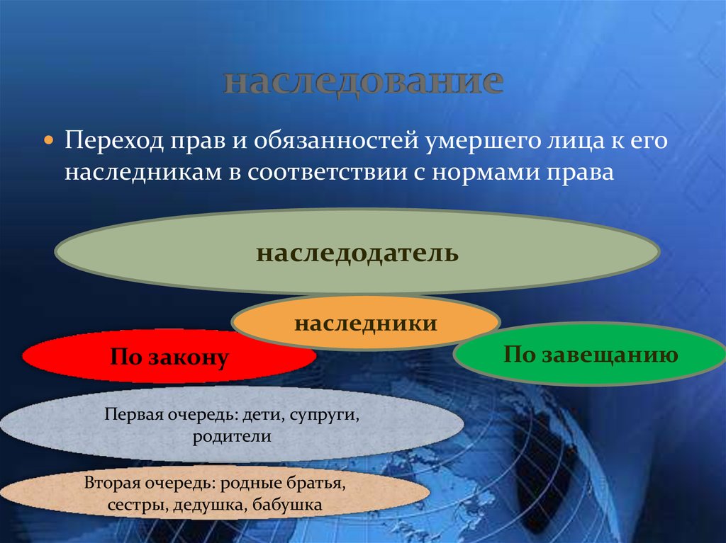 Ответственность правопреемника. Наследственное право. Наследники гражданское право.