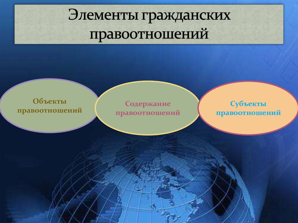 Элементы гражданского. Элементы гражданских правоотношений. Элементы гражданских правоотношений объекты правоотношений. Гражданское право презентация. Гражданские правоотношения презентация.