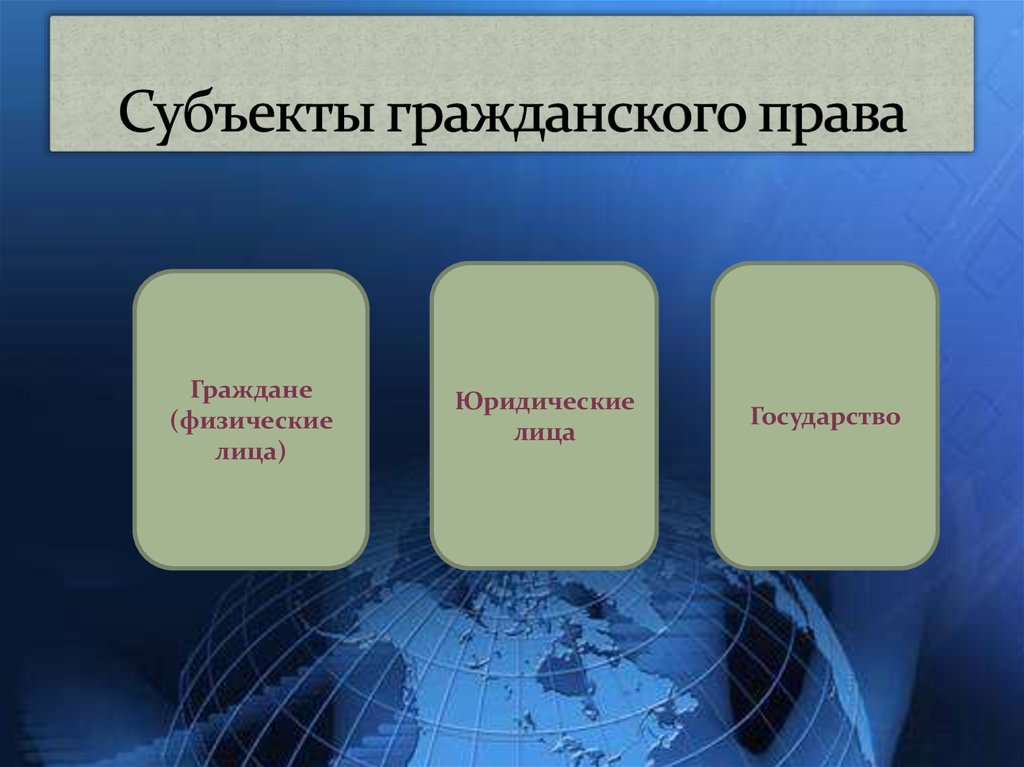 Лица в гражданском праве. Гражданское право. Субъекты гражданского права. Субъекты гражнскоправовых отношений. Гражданское право участники.