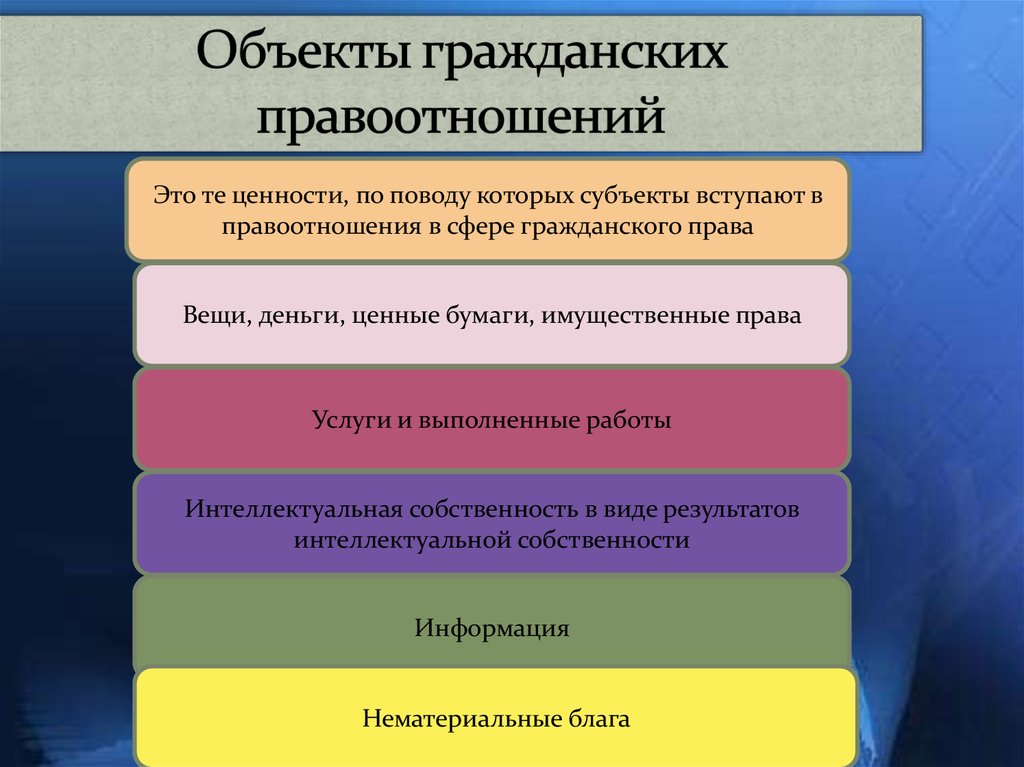 Право 2 раза. Объекты гражданских правоотношений. Объекты гражданских правоотношений схема. Субъекты и объекты гражданских правоотношений. Гражданские права.