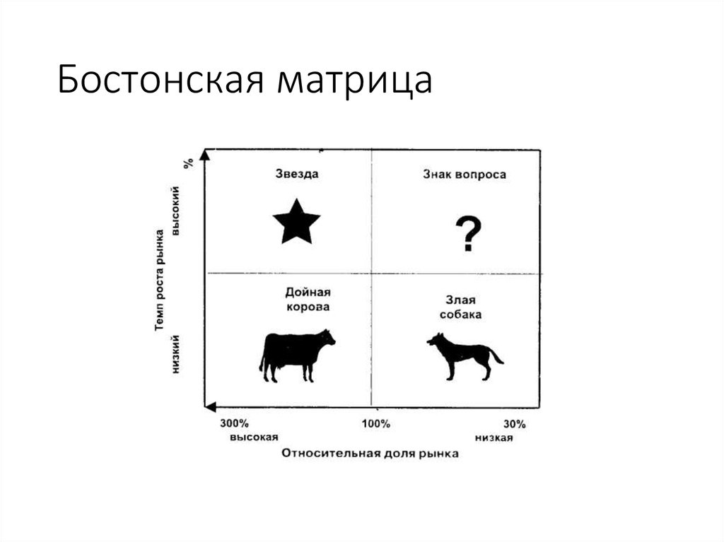 Bcg матрица картинки