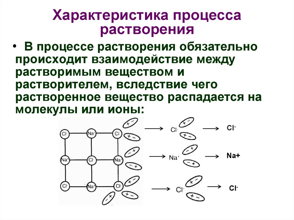 Энергия растворения. Сущность процесса растворения. Характеристика процесса растворения. Охарактеризуйте процесс растворения. Растворимость процесс.