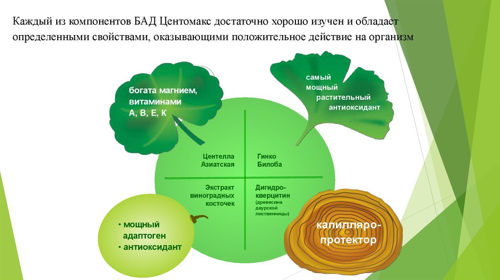 Свойство оказывать. Назначение компонента биодобавок. Центомакс купить.