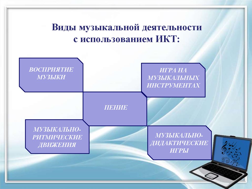 Виды деятельности технология. ИКТ В работе музыкального руководителя ДОУ. ИКТ музыкальные занятия. Музыкально-педагогические технологии в ДОУ. ИКТ технологии в ДОУ музыкального руководителя.