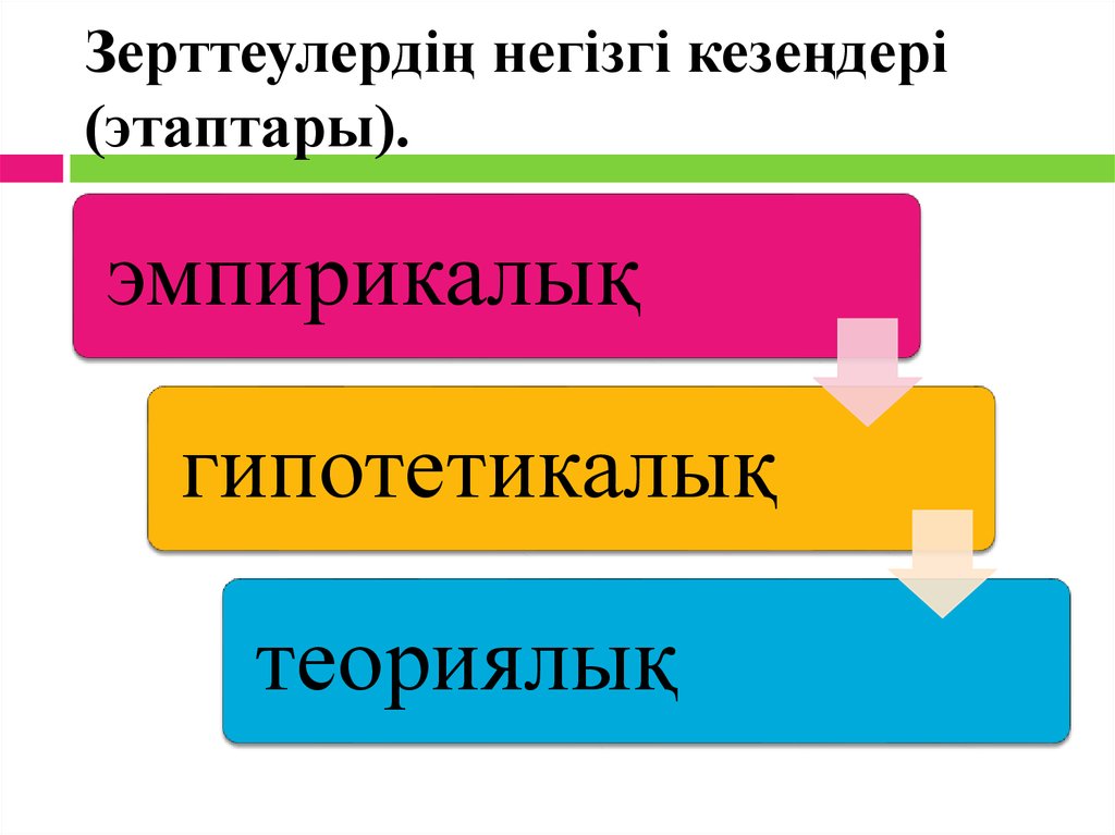 Әлеуметтанулық зерттеулер презентация