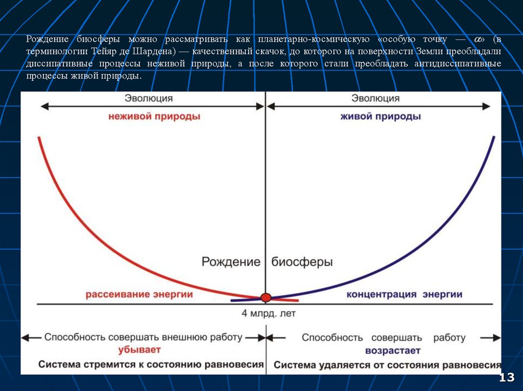 Качественный скачок. Биосферу можно рассматривать как. Космическо-планетарные процессы – это процессы. Линия развития энергетического Шардену.