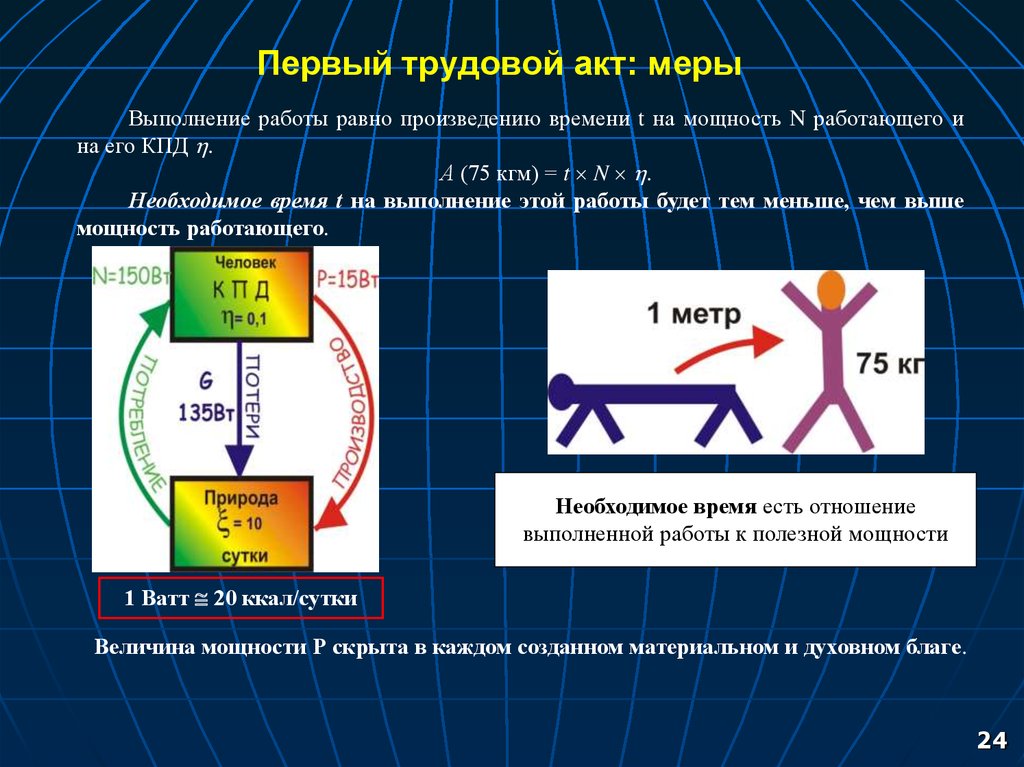 Время в произведении. Произведение время время работы. Актмера Илисира. Актмера что для чего.