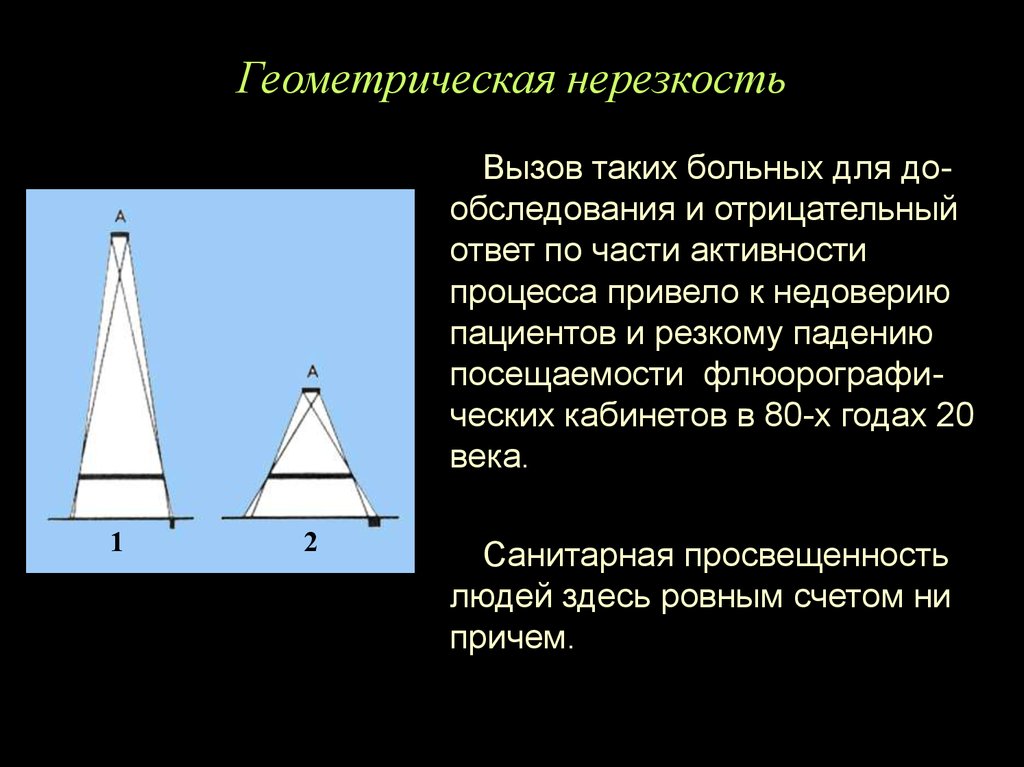 Причины нерезкости изображения