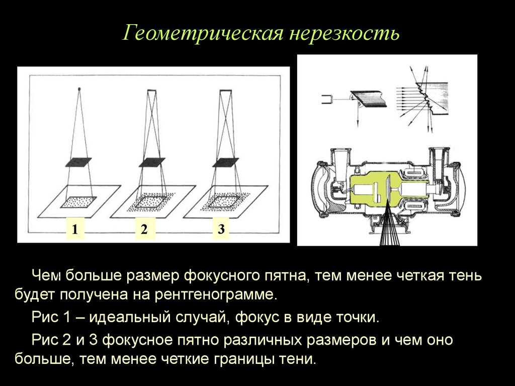 Причины нерезкости изображения