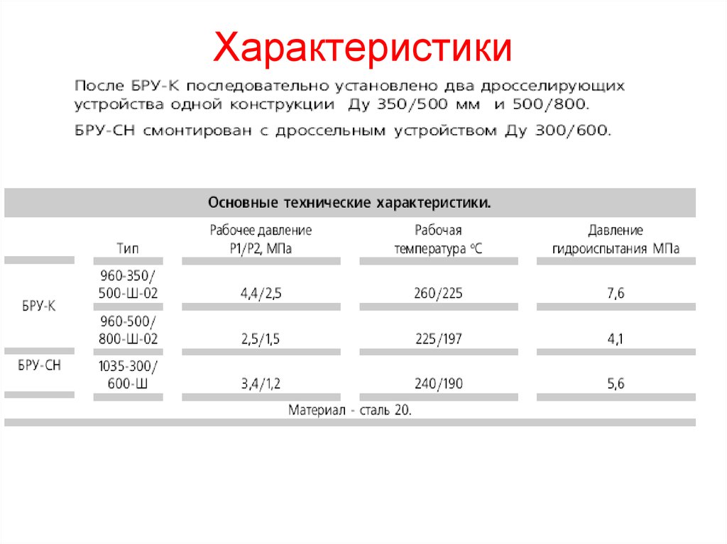 После характеристики. Острый пар температура и давление. Температура острого пара и давление. Острый пар параметры. Характеристики острого пара.