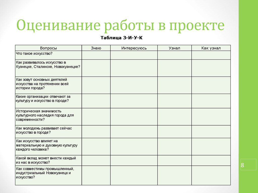 Дать оценку работы