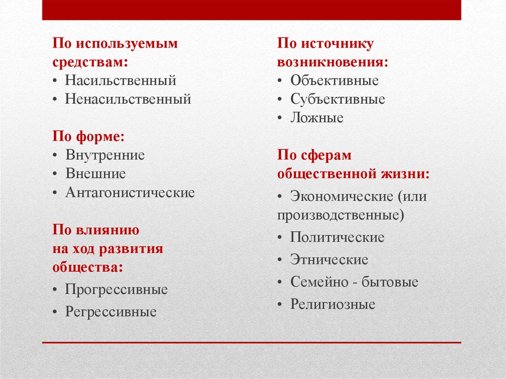 Повлиять на ход. Насильственные и ненасильственные конфликты. Объективные субъективные ложные. Насильственные и ненасильственные конфликты примеры. Ненасильственные формы политического действия.