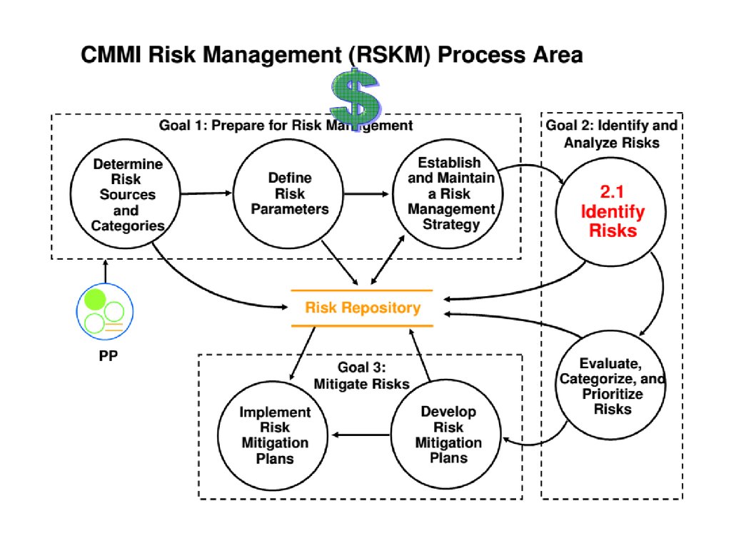 Риск менеджмент. Risk Management. Kamakura risk Management. Risk Management methods. Risk Management and goals.