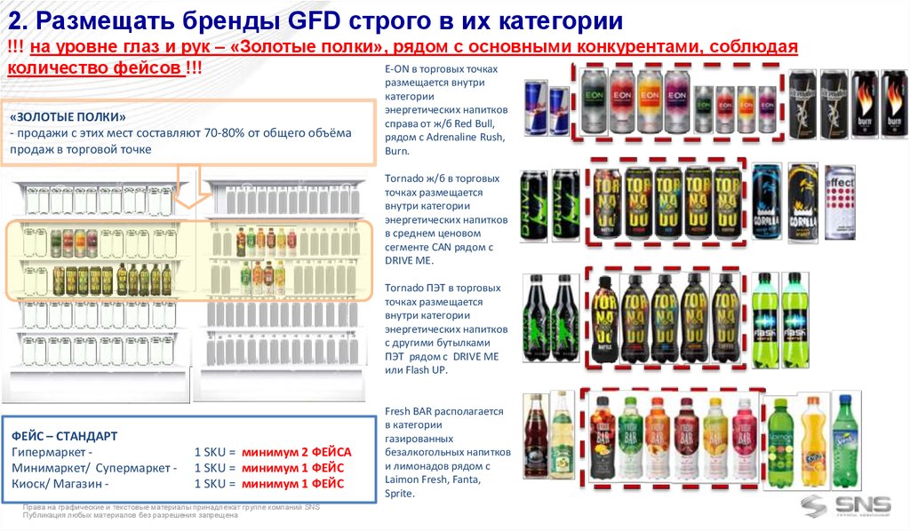 Завод глобальные напитки воронеж. Золотая и серебряная полка в мерчендайзинге. Мерчендайзинг полка муки. Золотая полка в мерчендайзинге. Как правильно считаются количество фейсов на полке.