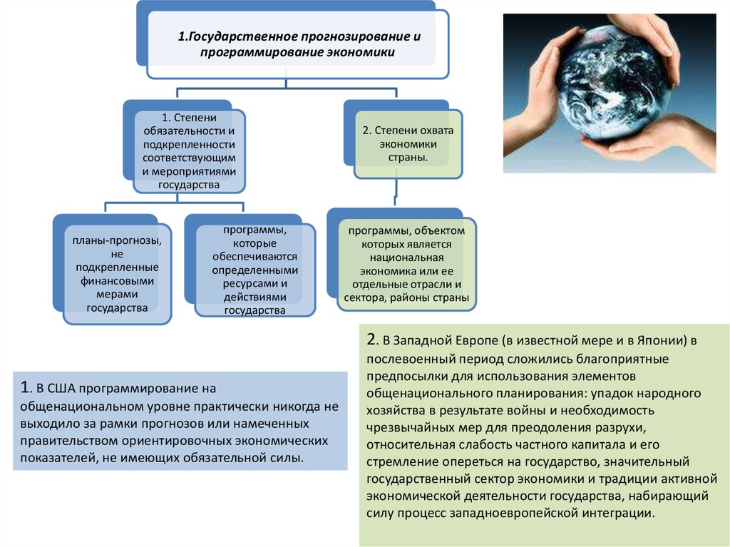 Обязательная сила. Государственное прогнозирование. Прогнозирование и программирование экономики. Роль государства в разных экономических системах план ЕГЭ. Национальное прогнозирование.