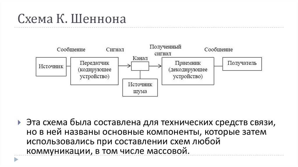 Абстрактная схема связи предложенная к шенноном