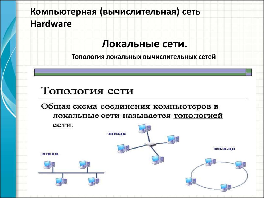 Локальная вычислительная сеть презентация
