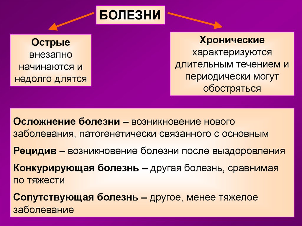 Что значит заболевание. Острые и хронические заболевания. Острая и хроническая инфекция. Остро хронические заболевания. Острое профессиональное заболевание это.