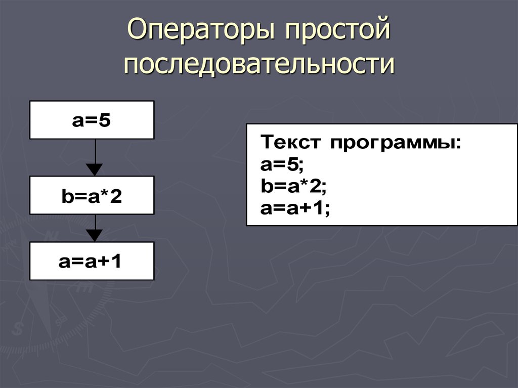 Простой порядок. Простые последовательности. Простые операторы. Оператор простой структуры. Тест на простые последовательности.