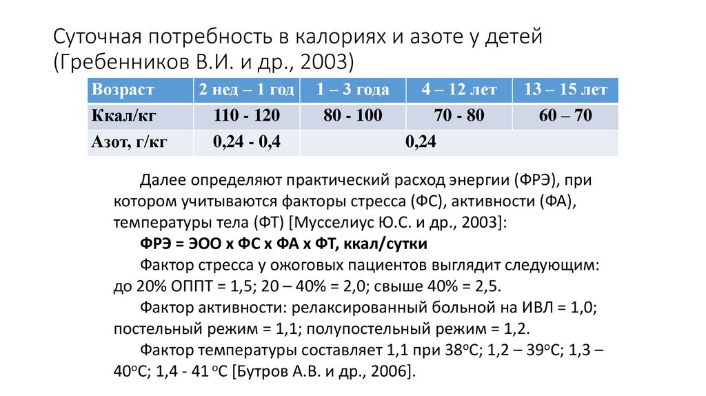 Карта расчета инфузионной терапии и парентерального питания