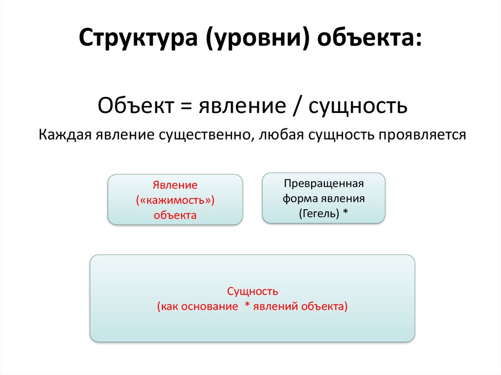 Уровень объекта. Уровни структуры. Три уровня строения материалов. Уровни структур данных.