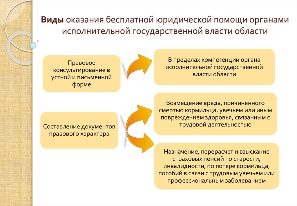 Проект закона рф об оказании квалифицированной юридической помощи в рф