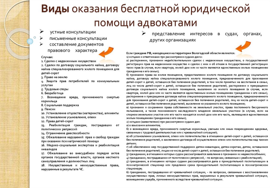 С какого момента имеет право пользоваться адвокатом. Виды бесплатной юридической помощи. Оказание бесплатной юридической помощи адвокатами. Оказание адвокатами юридической помощи бесплатно. Случаи оказания бесплатной юридической помощи.