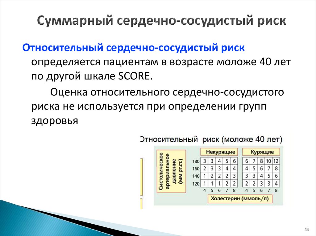 Суммарный сердечный риск