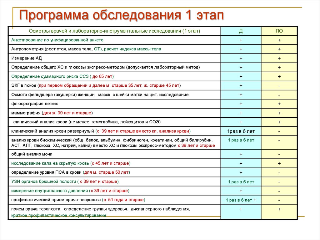 План обследования ребенка