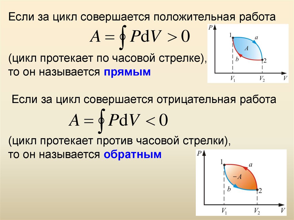 В результате кругового. Работа совершаемая за цикл. Работа за цикл. Работа, совершённая газом за цикл, отрицательна.. Найти работу, совершенную за цикл..