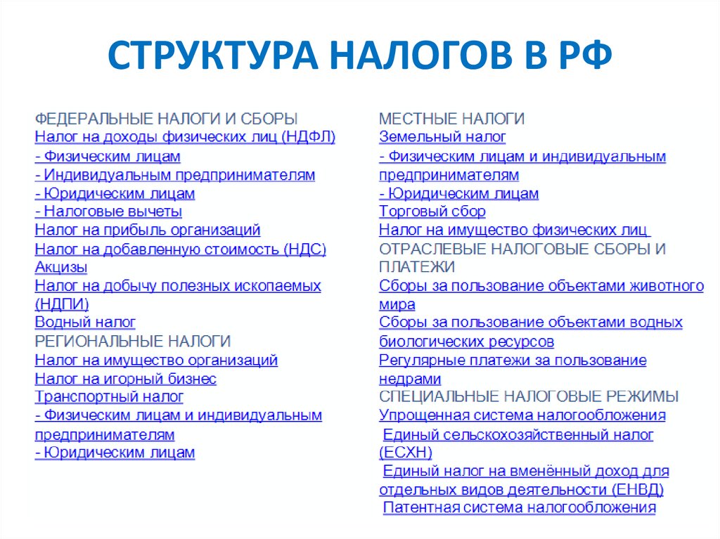 Какие налоги в москве. Налогообложение и торговый сбор. Торговый сбор вид налога федеральный. Торговый сбор это какой налог. Торговый Бор какой налгог.