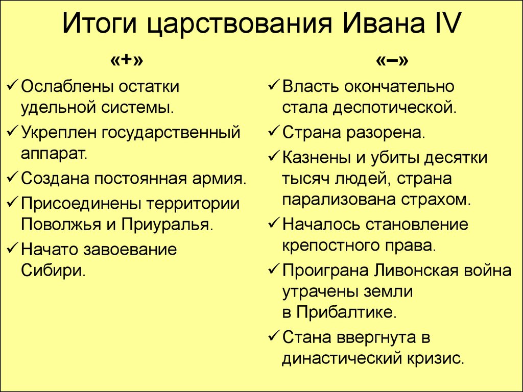 Ивана каков. Итоги царствования Ивана IV. Результаты царствования Ивана 4. Отрицательные итоги правления Ивана 4 Грозного. Итоги и последствия правления Ивана IV Грозного..