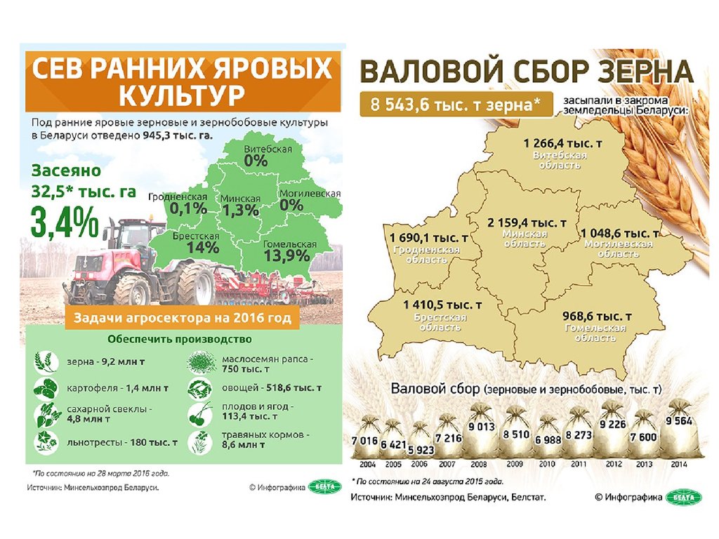 Карта промышленность беларуси