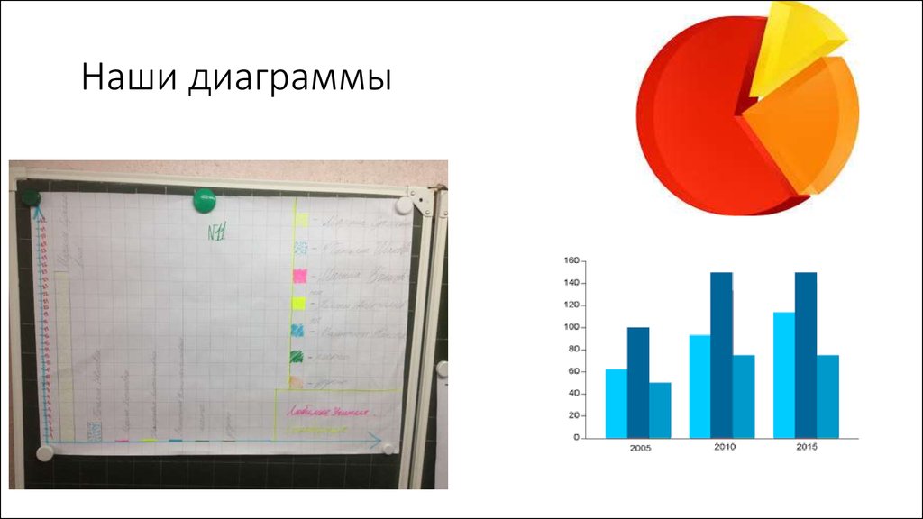 Проект графики в нашей жизни