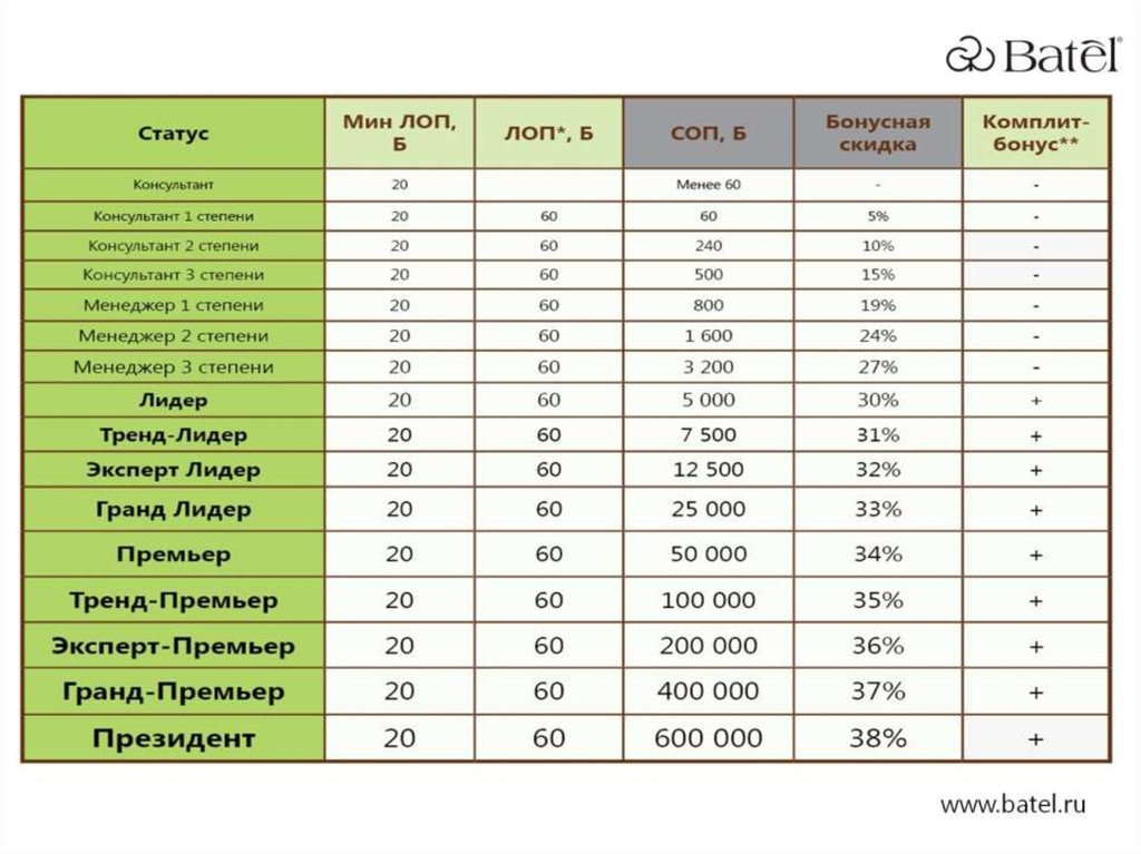 Ersag маркетинг план