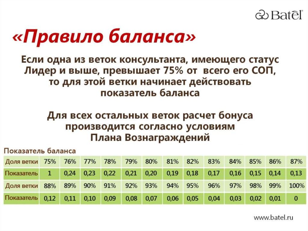 Батэль маркетинг план