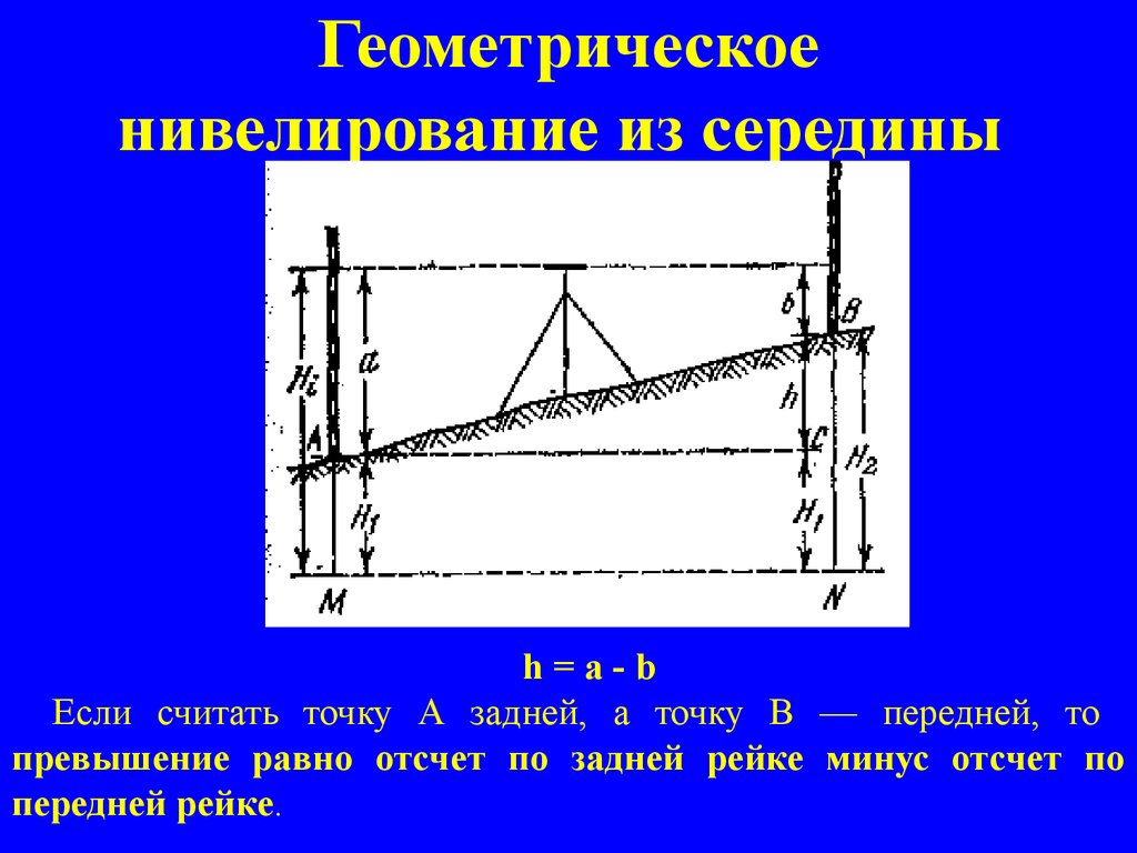 Метод половина. Принципиальная схема геометрического нивелирования. Схема геометрического нивелирования из середины. Геометрическое нивелирование способом из середины. Формулы геометрического нивелирования из середины.