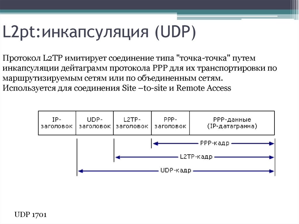 L2pt:инкапсуляция (UDP)