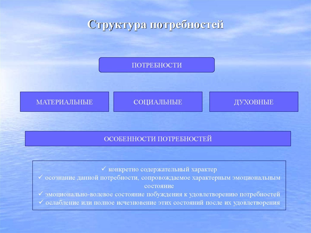 В содержательном плане выделяют потребности человека