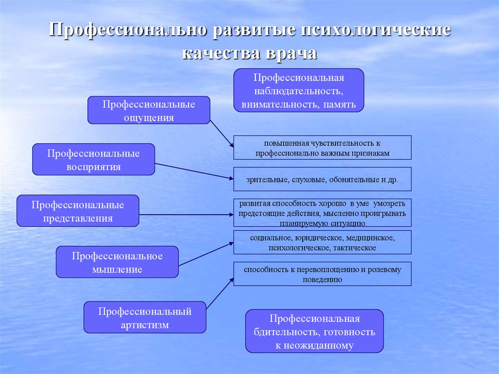 Психология деятельности презентация