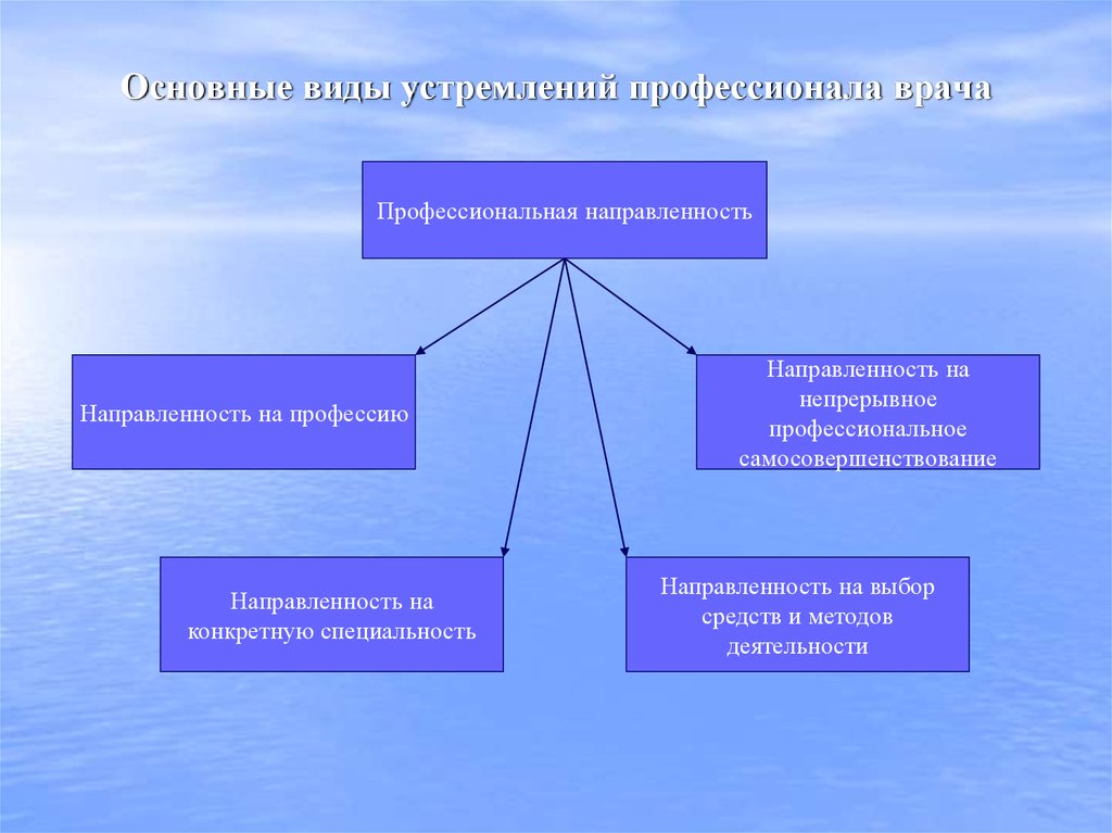 Формы профессиональной деятельности. Структура профессиональной деятельности юриста. Элементы профессиональной деятельности юриста. Профессиональная направленность юриста это. Психология профессиональной деятельности юриста.