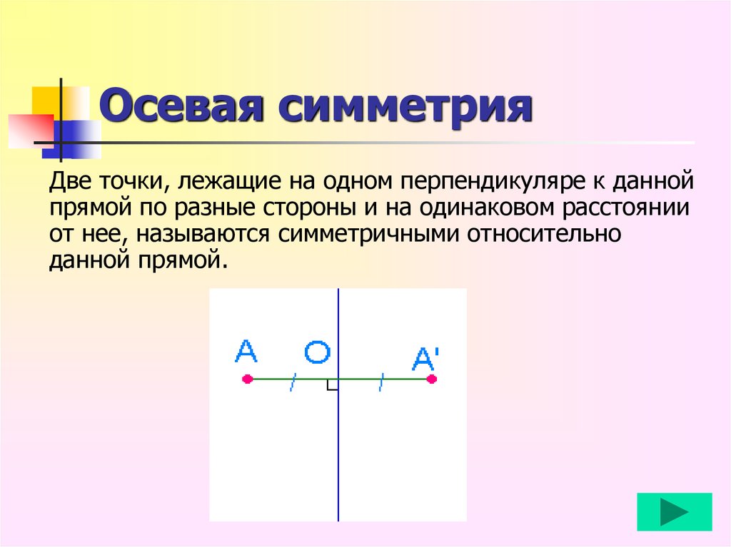 Презентация по теме осевая и центральная симметрия